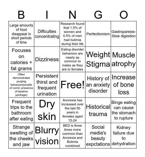 Eating Disorder Awareness Bingo Card