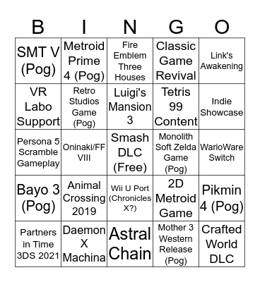 Nintendo Bingo Card Bingo Card