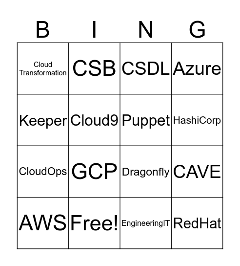 Cisco Cloud Summit Bingo Card