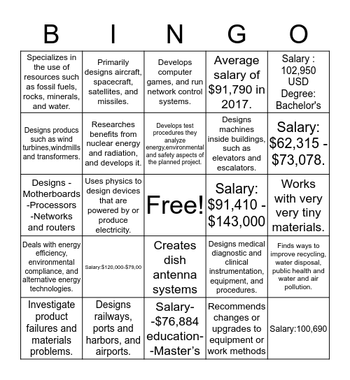 Branches Of Engineering Bingo Card