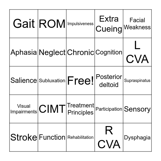 Post Stroke Clinical Manifestations & Treatment Principles BINGO Card