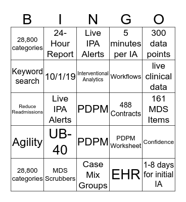 Real Time Medical Systems & Medline PDPM BINGO! Bingo Card