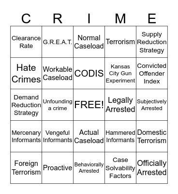 The Police And Crime Bingo Card