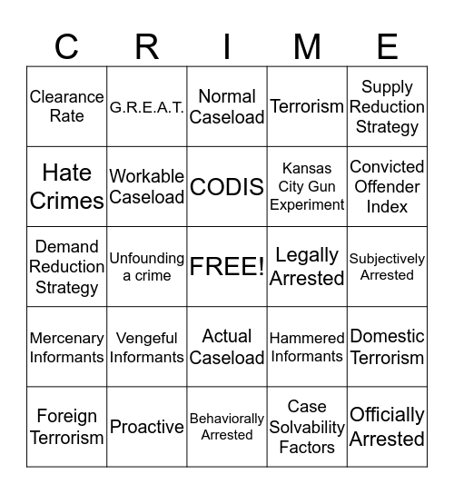 The Police And Crime Bingo Card