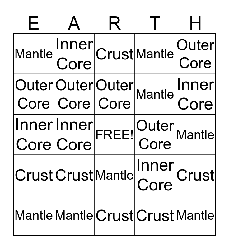 Layers of the Earth Bingo Card