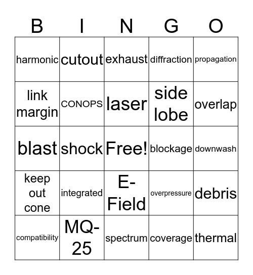 Combat Systems Bingo Card