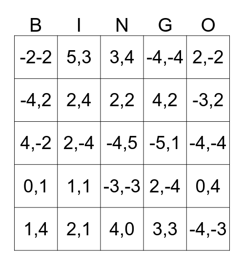 coordinaten bingo Card