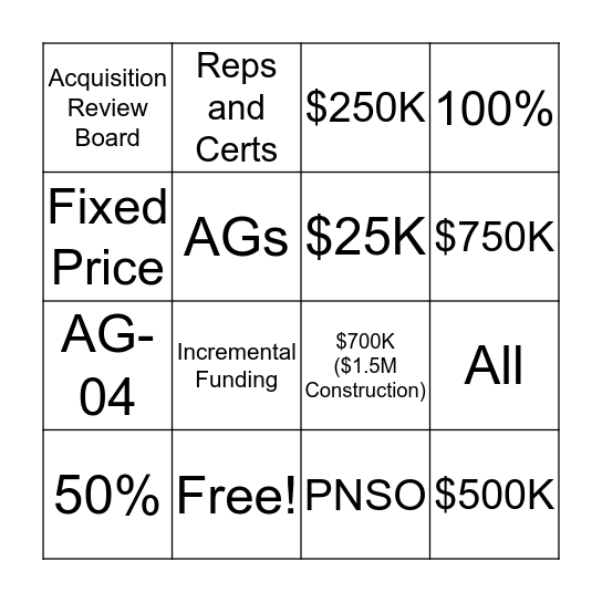 Thresholds and Notifications Bingo Card