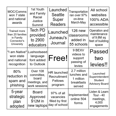 BRAVO! Bingo Card