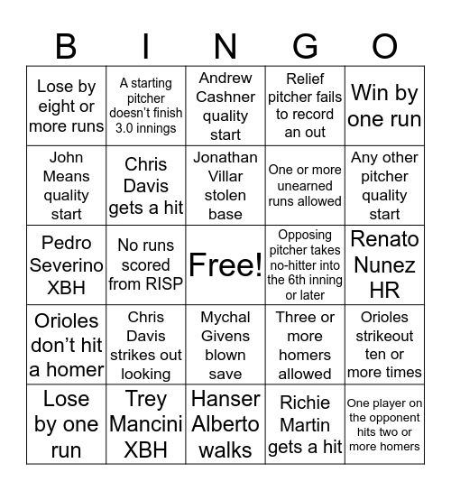 2019 Orioles bingo Card