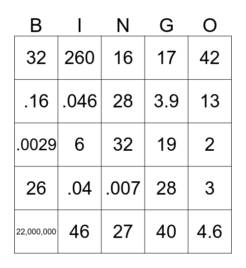 Metric System Bingo Card