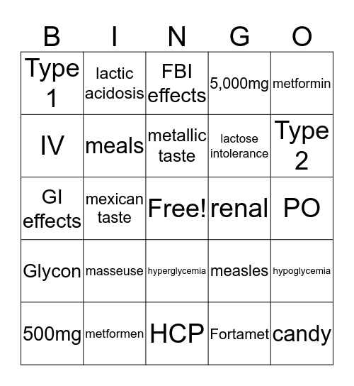 Tiffany's Medication Bingo Card