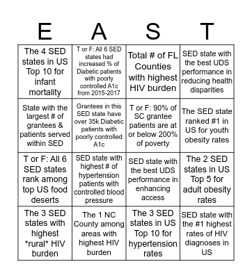 SED States: Patient & Community Needs Bingo Card