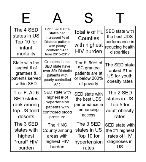 SED States: Patient & Community Needs Bingo Card