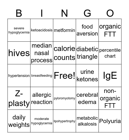 Pediatric Nutrition Bingo Card