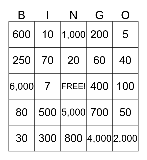 Estimation Bingo Card