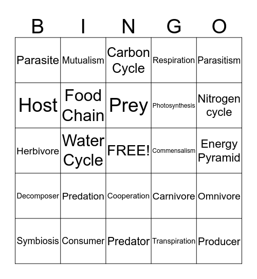 Interactions in Ecosystems Bingo Card