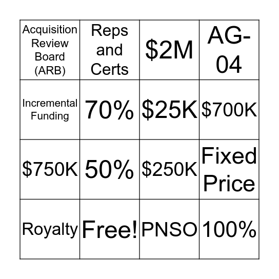 Thresholds and Notifications Bingo Card