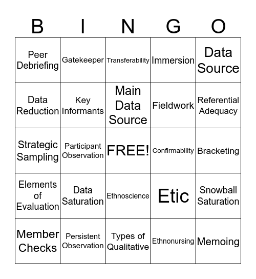 Qualitative Research Bingo Card