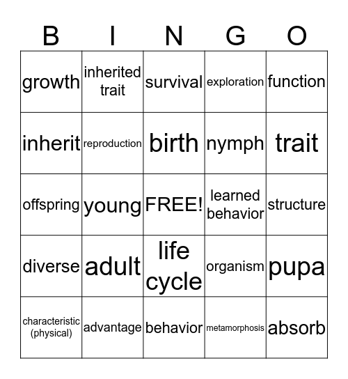 Unit 7: Structure & Function, Traits & Behaviors, and Life Cycles of Organisms Bingo Card