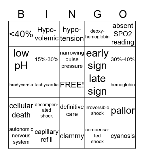 Hemorrhagic Shock Bingo Card