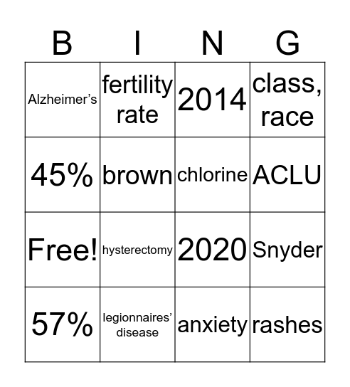Flint Water Crisis Bingo Card
