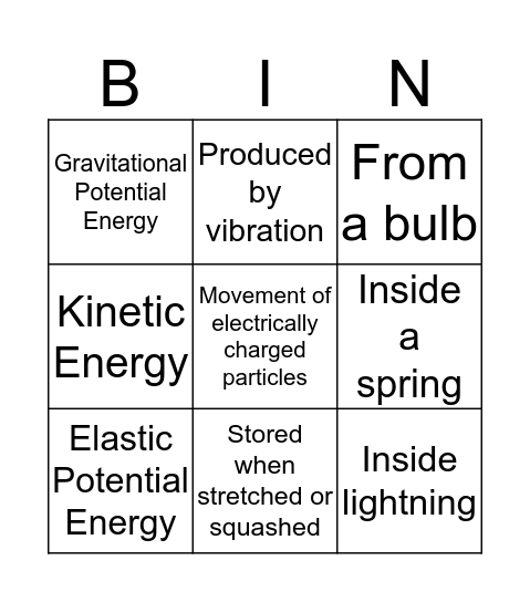 Energy Types Bingo Card