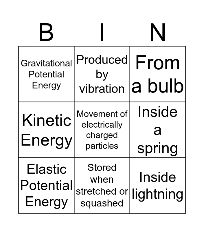 energy-types-bingo-card