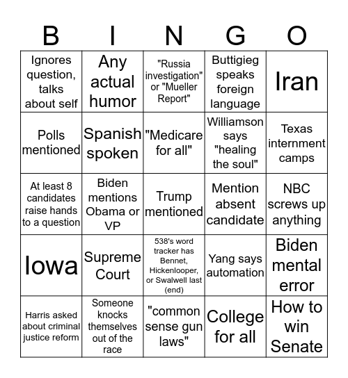 Democratic Debate Day 2 (6/27/2019) Bingo Card