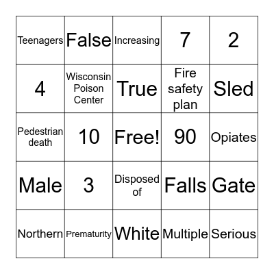 Injury prevention #2 Bingo Card