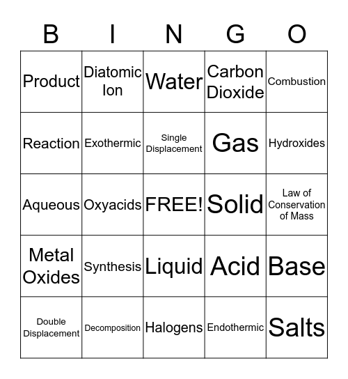 Chemical Reactions Bingo Card