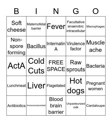 LISTERIA BINGO Card