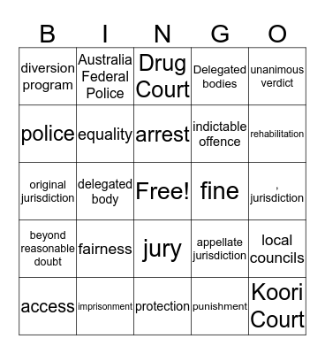 Sanctions - Introductory terms  Bingo Card