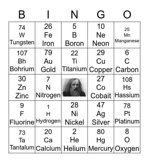 PERIODIC TABLE OF ELEMENTS Bingo Card