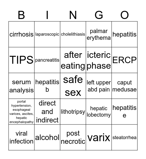 GI accessory organs Bingo Card