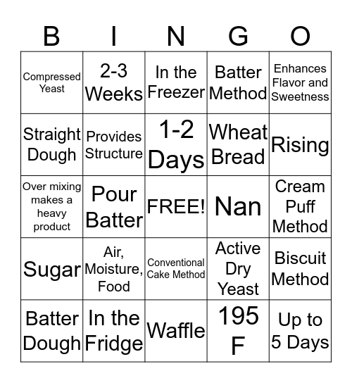 Breads Bingo Card