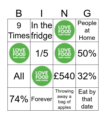 Food is Not Rubbish! Bingo Card