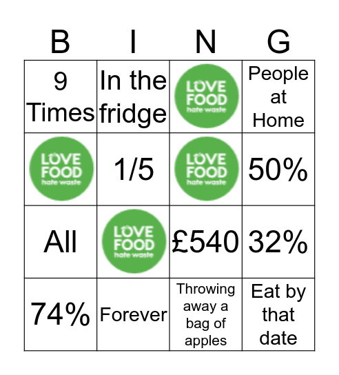 Food is Not Rubbish! Bingo Card