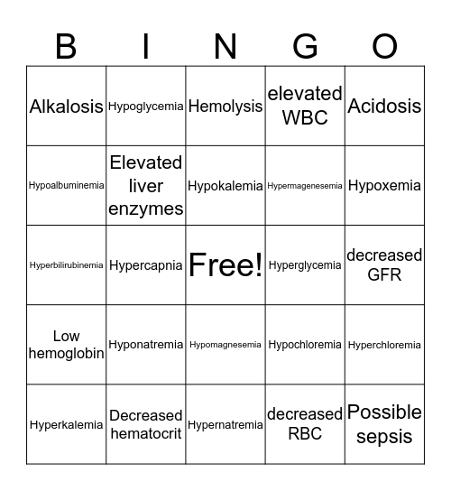 Lab bingo Card