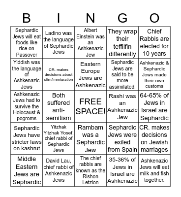 Ashkenazic and Sephardic Jews! Bingo Card