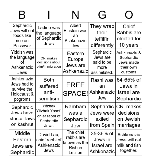 Ashkenazic and Sephardic Jews! Bingo Card