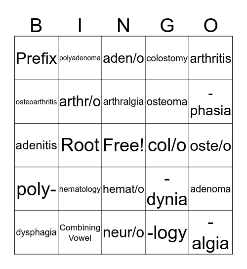 Medical Terminology Ch 1 Bingo Card
