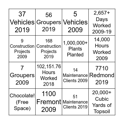 Nussbaum 10 Year Anniversary Bingo! Bingo Card