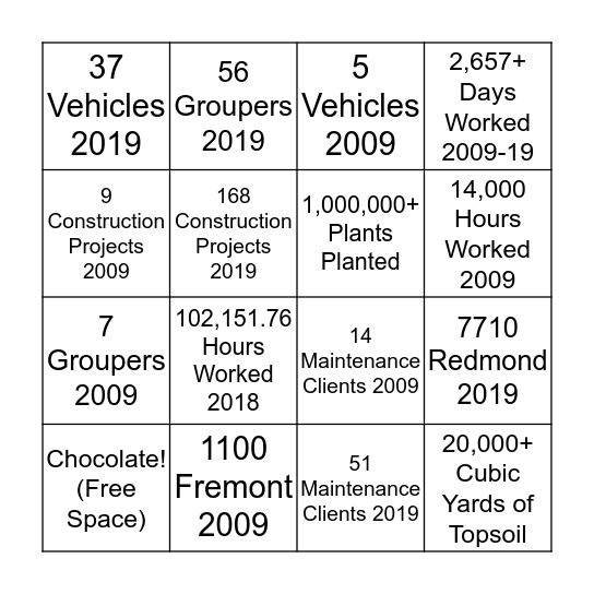 Nussbaum 10 Year Anniversary Bingo! Bingo Card