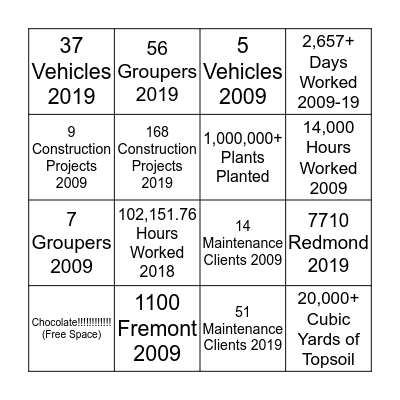 Nussbaum 10 Year Anniversary Bingo! Bingo Card