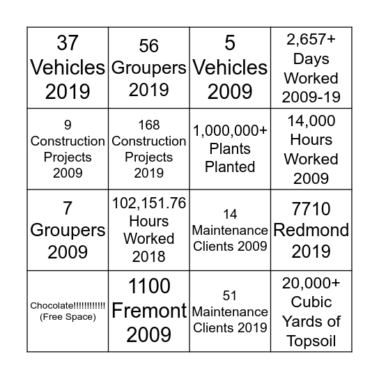 Nussbaum 10 Year Anniversary Bingo! Bingo Card