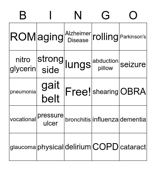 NA Exam 2 Review Bingo Card