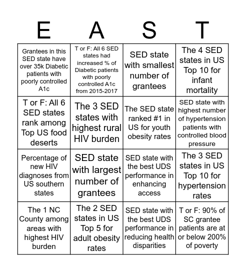 SED States: Patient & Community Needs Bingo Card