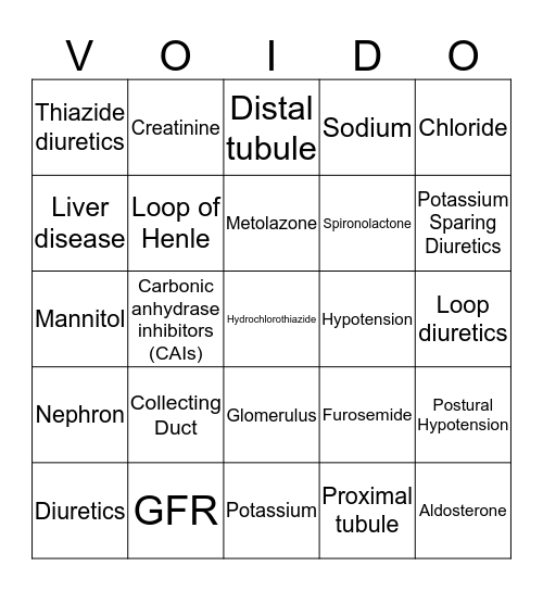 Diuretic Drug Bingo Card