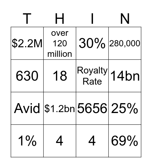 Think Return Bingo Card
